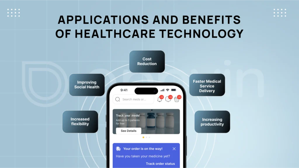 Applications and Benefits of Healthcare Technology - AppVin Technologies