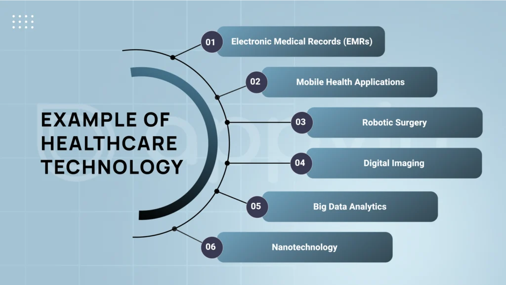 Example of healthcare technology - AppVin Technologies