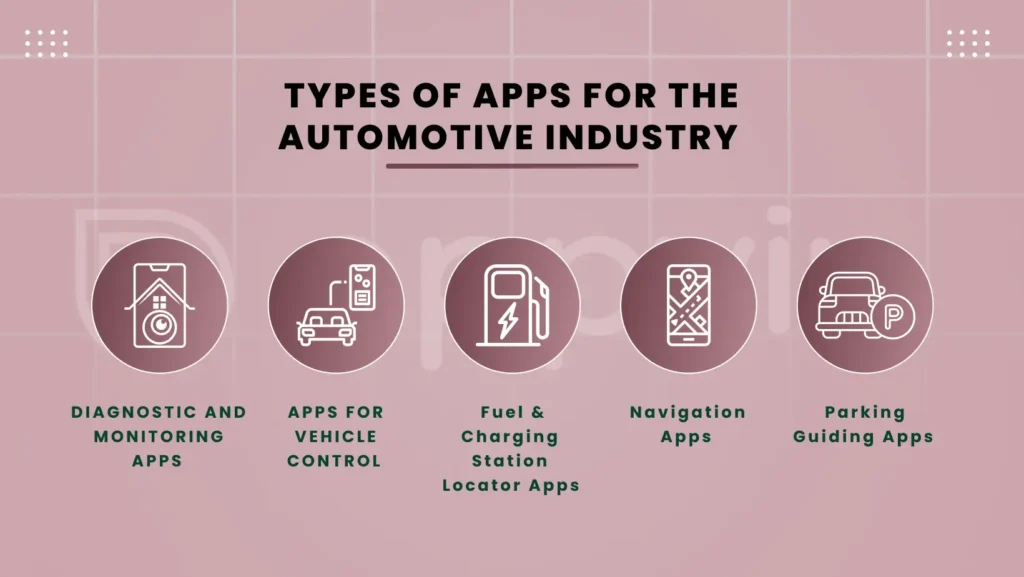 TYPES OF APPS FOR THE AUTOMOTIVE INDUSTRY - AppVin Technologies