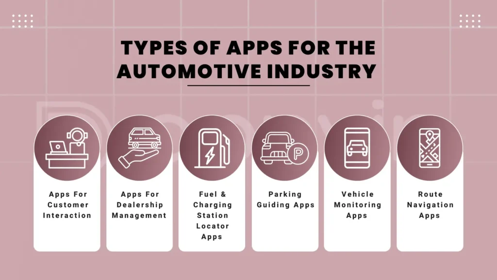 Types o f Apps For The Automotive Industry - AppVin Technologies