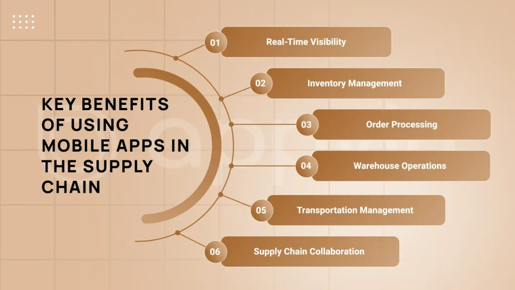 key benefits of using mobile apps in the supply chain | AppVin Technologies