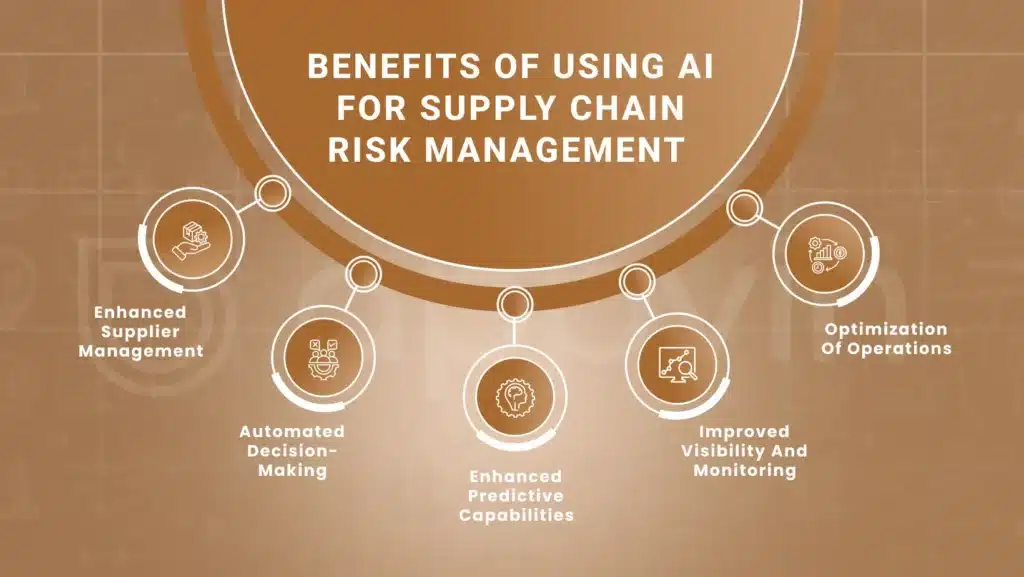 Benefits of Using AI for Supply Chain Risk Management 