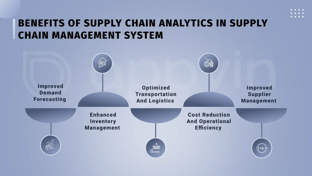 Benefits of supply chain analytics in supply chain management system 