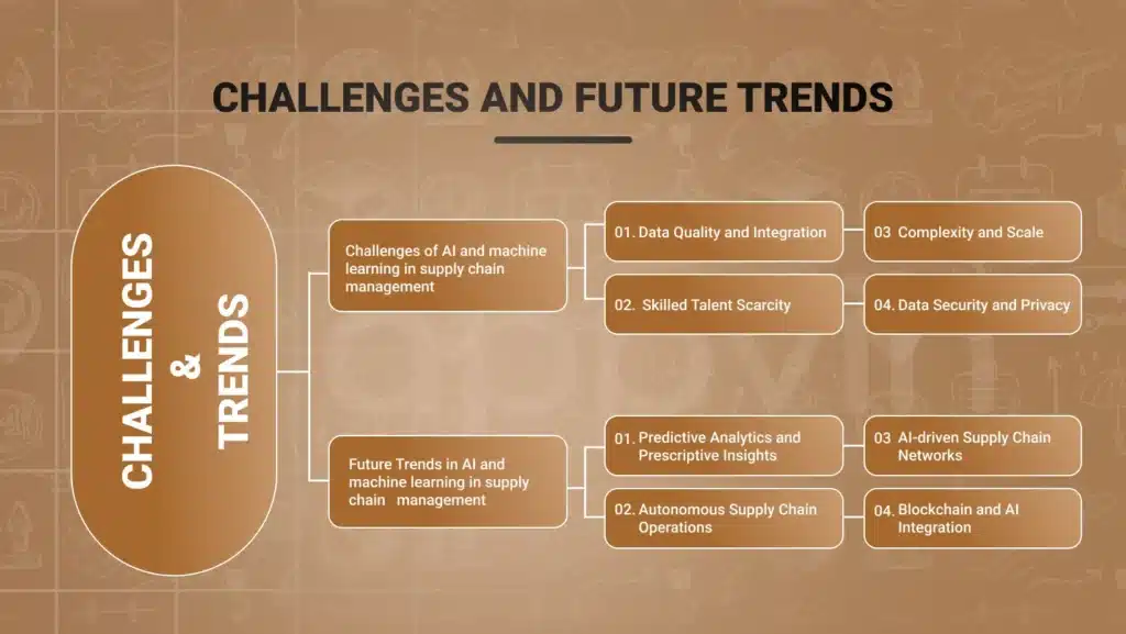 Challenges and Future Trends | AppVin Technologies