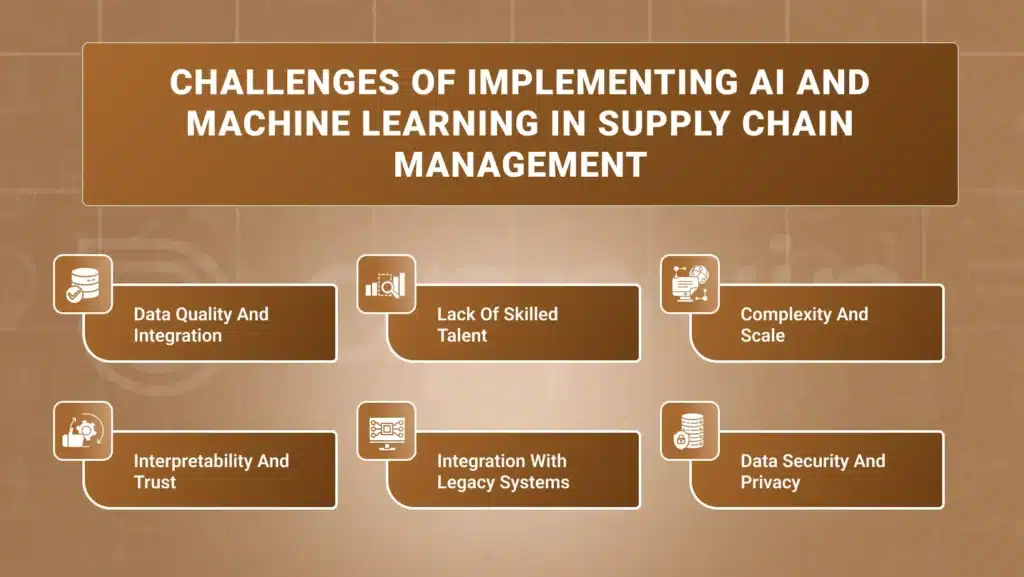 Challenges of Implementing AI and Machine Learning in Supply Chain Management: 