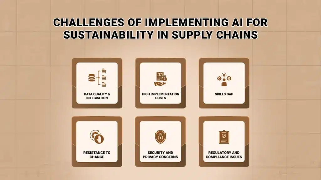 Challenges of implementing AI for sustainability in Supply Chains