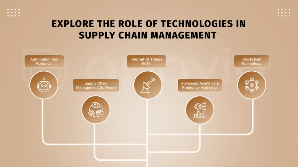 Explore the role of technologies in supply chain management | AppVin Technologies