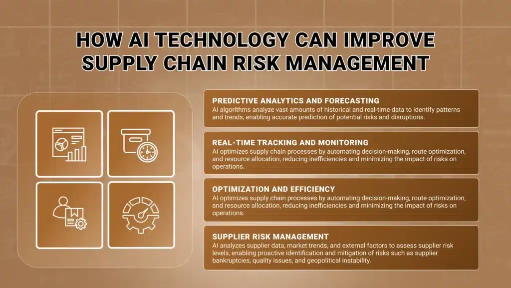 How AI Technology Can Improve Supply Chain Risk Management