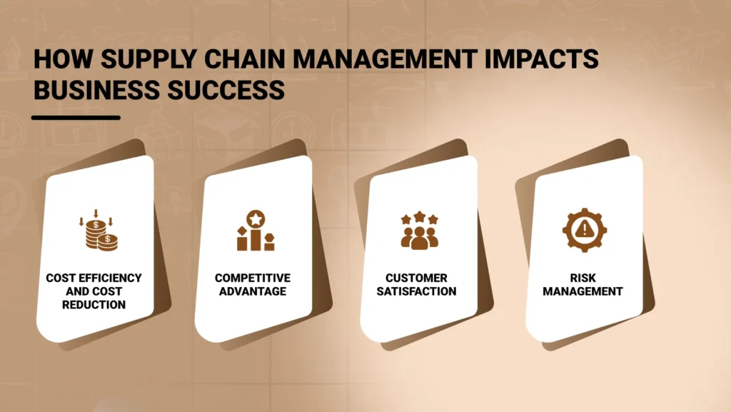 How supply chain management impacts business success - AppVin Technologies