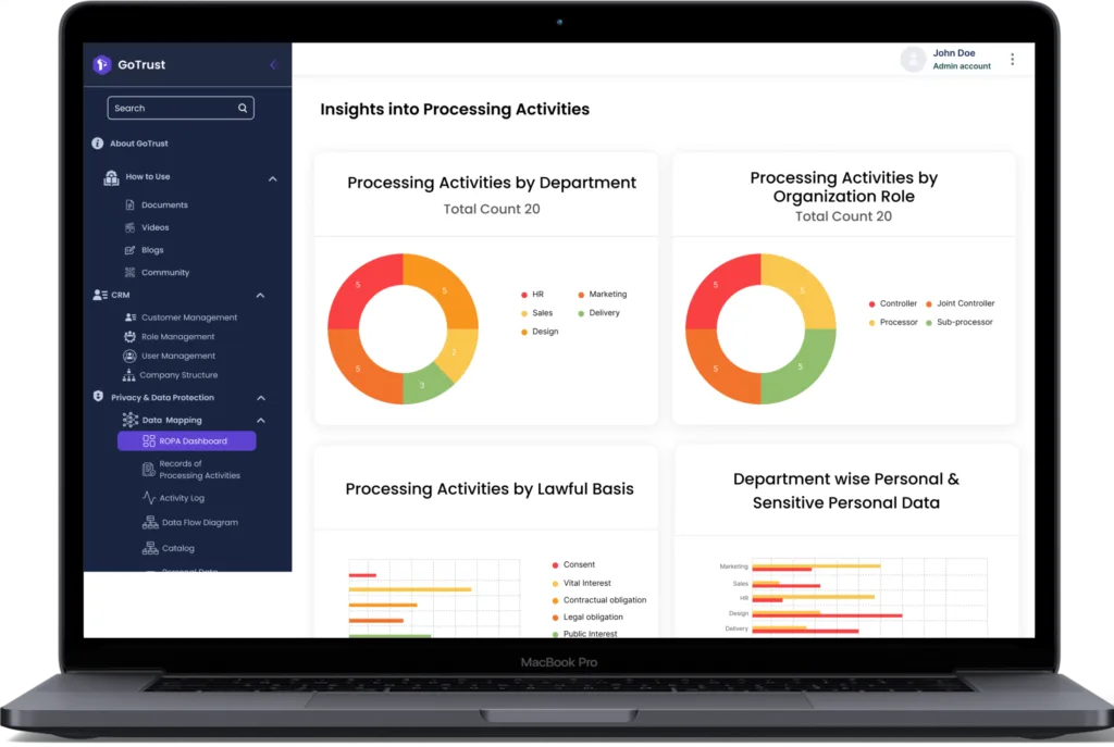 The Challenged & Problem statement - AppVin Technologies