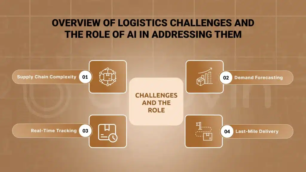 Overview of logistics challenges and the role of AI in addressing them  