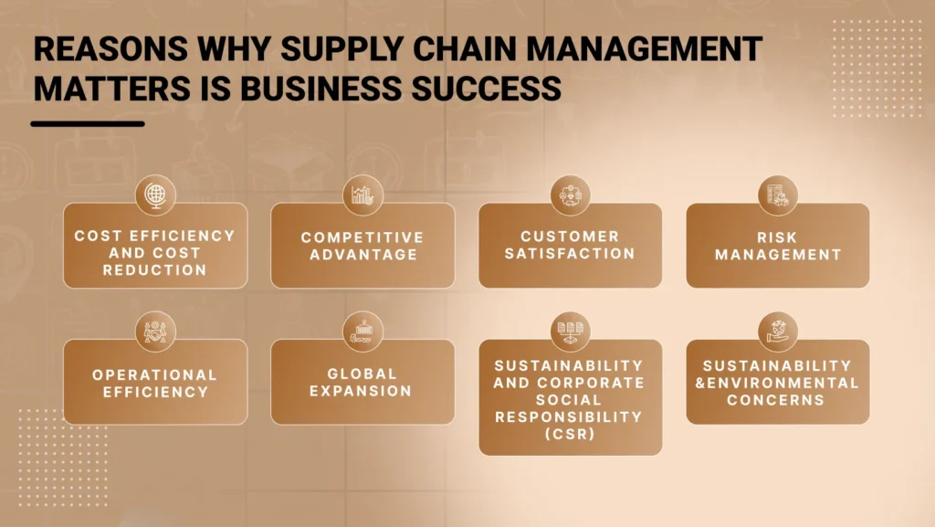 Reasons why Supply Chain management matters is business success 