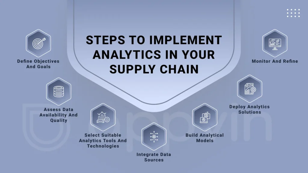 Steps to Implement Analytics in Your Supply Chain - AppVin