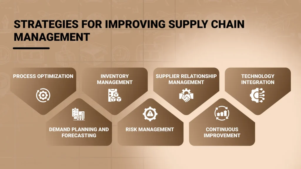 Strategies for improving supply chain management  - AppVin Technologies