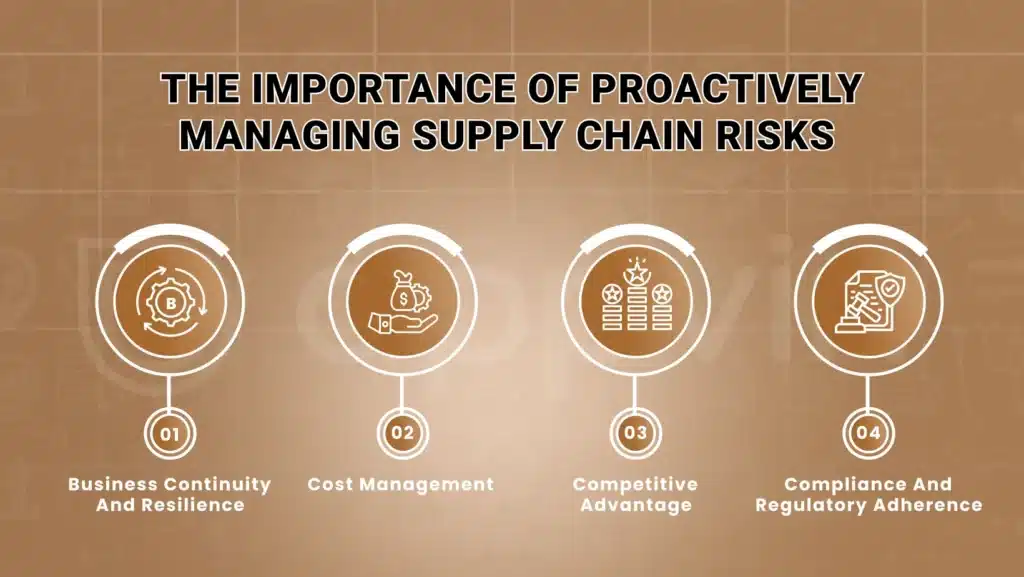 The Importance of Proactively Managing Supply Chain Risks 