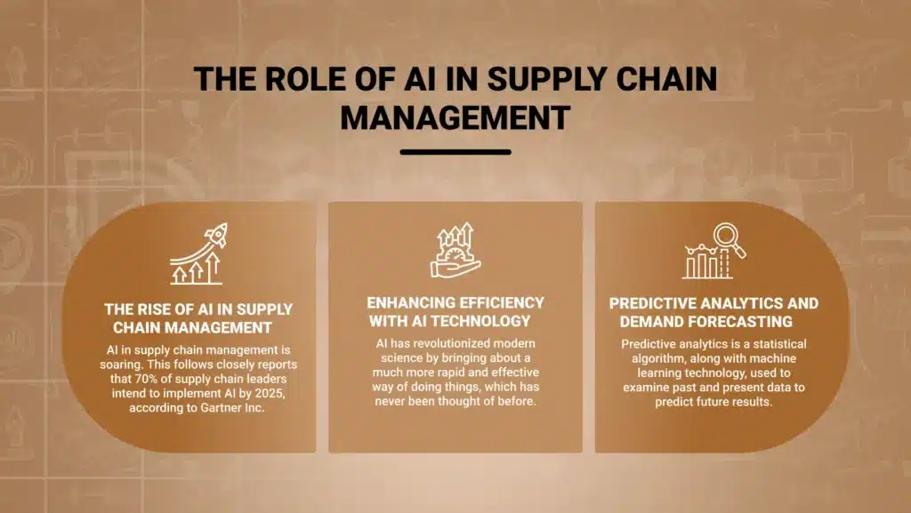 The Role of AI in Supply Chain Management | AppVin Technologies