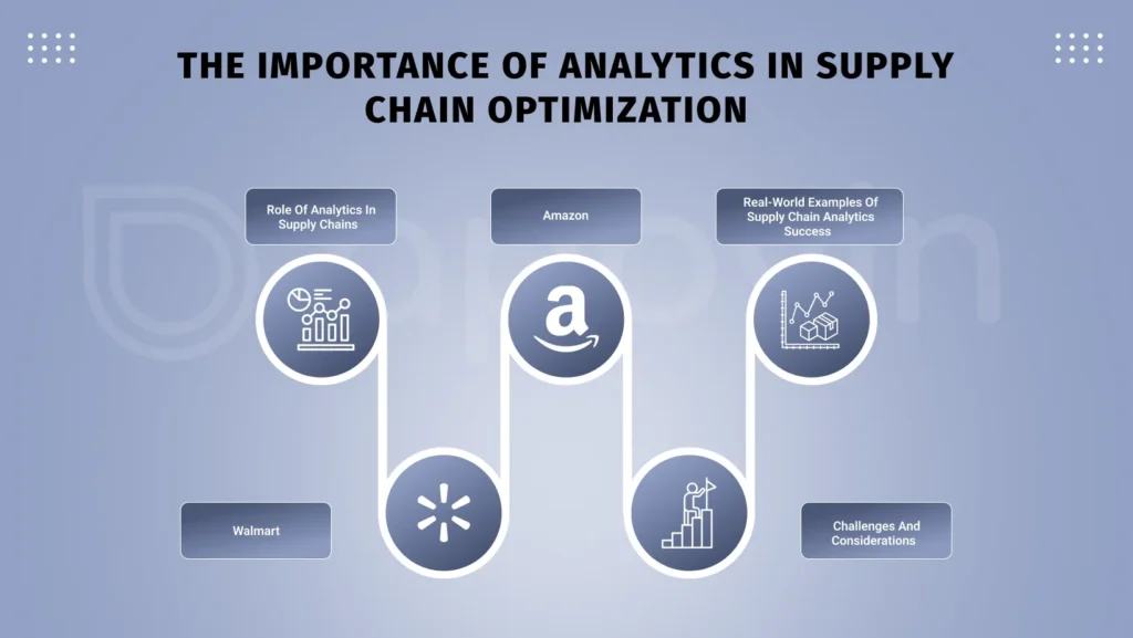The importance of analytics in supply chain optimization  