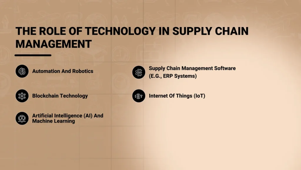 The role of technology in supply chain management - AppVin Technologies