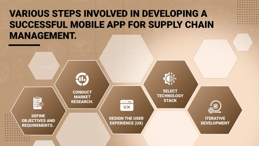 Steps to develop a successful mobile app for supply chain management - AppVin