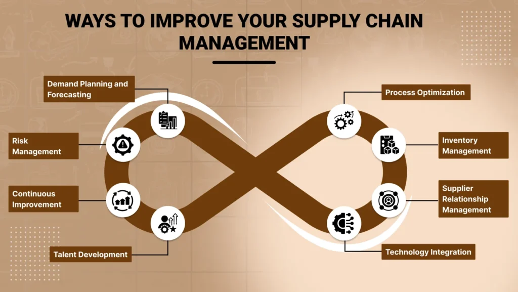 Ways to Improve Your Supply Chain Management 