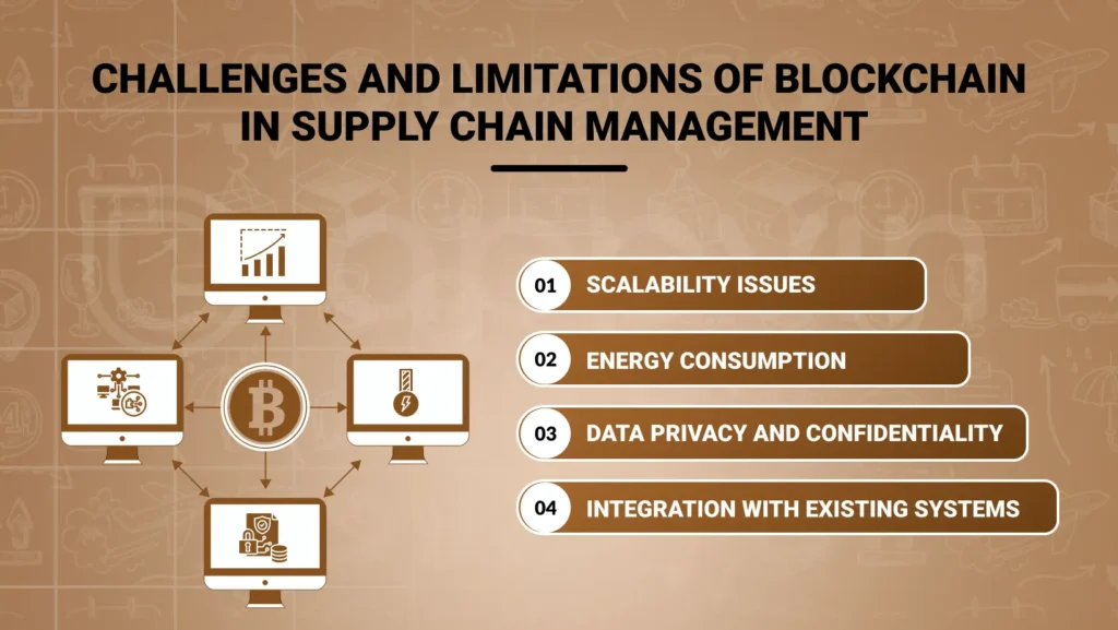 Challenges and Limitations of Blockchain in Supply Chain Management | AppVin Technologies