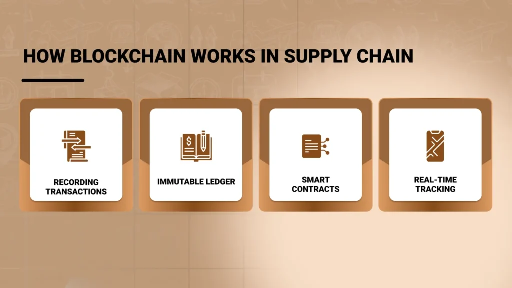 How Blockchain Works in Supply Chain | AppVin Technologies