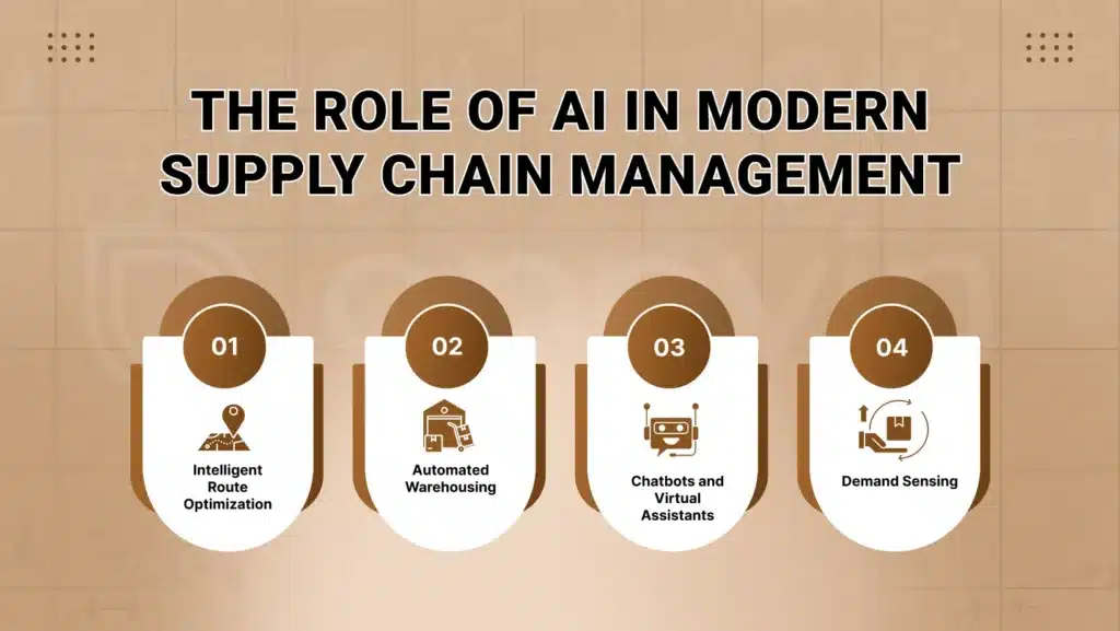 The Role of AI in Modern Supply Chain Management  | AppVin Technologies